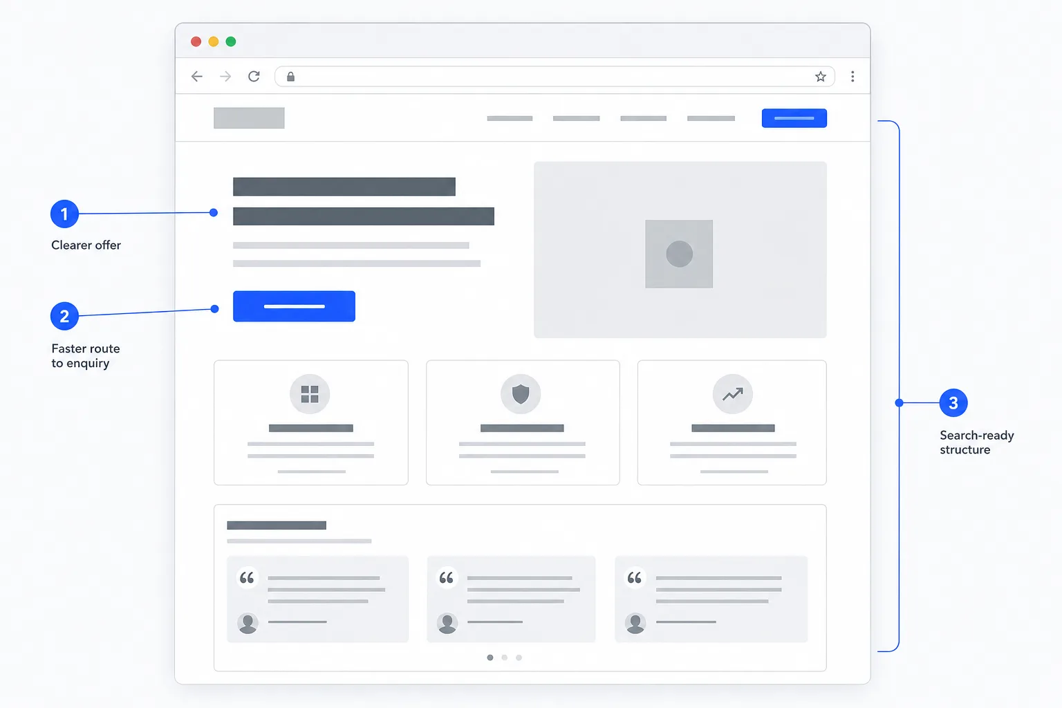 LeadBuilt website structure: clearer offer, faster route to enquiry, search-ready architecture